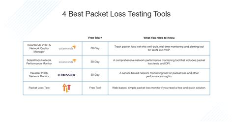 ip test package|packet loss testing tools.